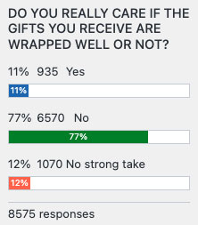 Poll Results