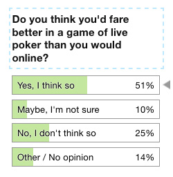 Poll Results